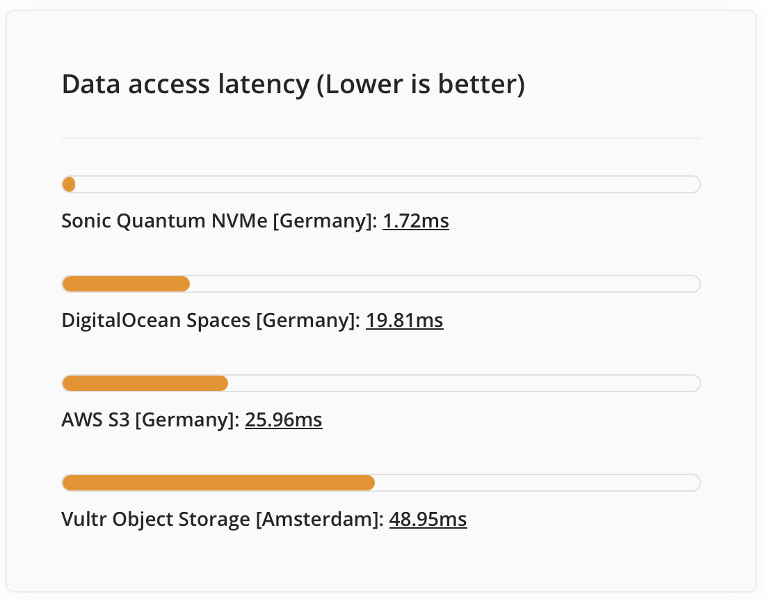 Sonic object storage read latency vs other providers